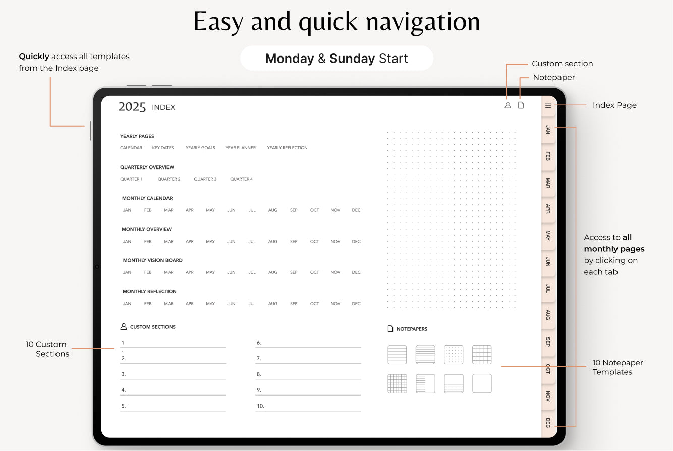 2025 Digital Planner PLR