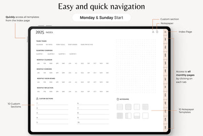 2025 Digital Planner PLR